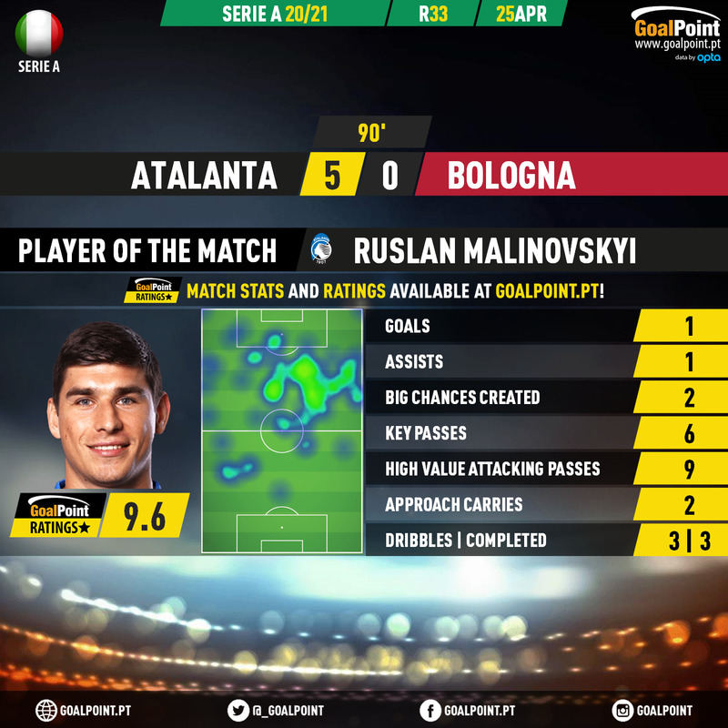 GoalPoint-Atalanta-Bologna-FC-Italian-Serie-A-202021-MVP