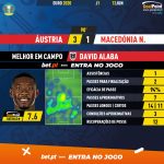 GoalPoint-Austria-North-Macedonia-EURO-2020-MVP