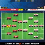 GoalPoint-Austria-North-Macedonia-EURO-2020-Ratings