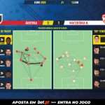 GoalPoint-Austria-North-Macedonia-EURO-2020-pass-network