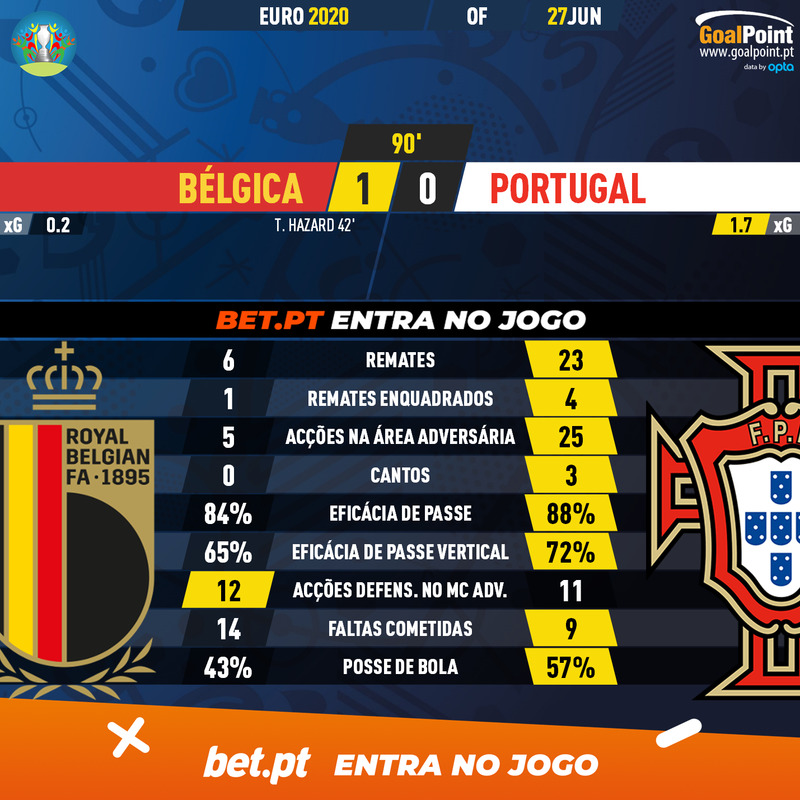 GoalPoint-Belgium-Portugal-EURO-2020-90m