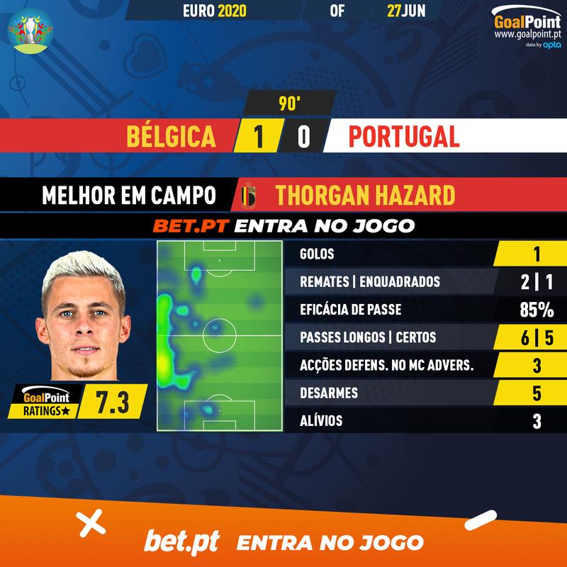 GoalPoint-Belgium-Portugal-EURO-2020-MVP