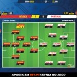 GoalPoint-Belgium-Portugal-EURO-2020-Ratings