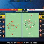 GoalPoint-Belgium-Portugal-EURO-2020-pass-network