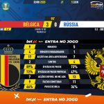 GoalPoint-Belgium-Russia-EURO-2020-90m