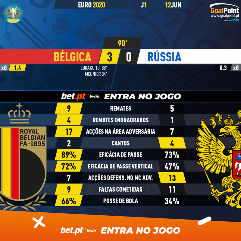 GoalPoint-Belgium-Russia-EURO-2020-90m