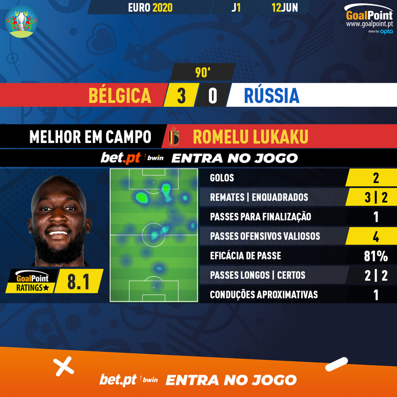 GoalPoint-Belgium-Russia-EURO-2020-MVP