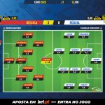 GoalPoint-Belgium-Russia-EURO-2020-Ratings