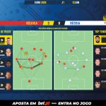 GoalPoint-Belgium-Russia-EURO-2020-pass-network