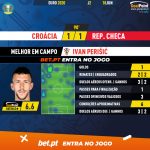 GoalPoint-Croatia-Czech-Republic-EURO-2020-1-MVP