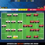 GoalPoint-Croatia-Czech-Republic-EURO-2020-1-Ratings