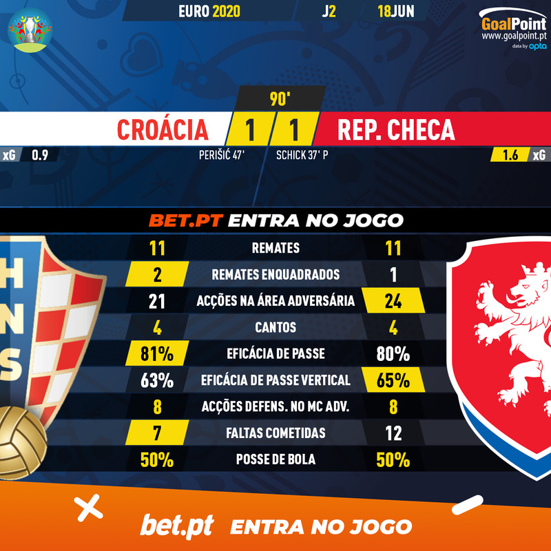 GoalPoint-Croatia-Czech-Republic-EURO-2020-90m