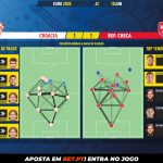 GoalPoint-Croatia-Czech-Republic-EURO-2020-pass-1-network