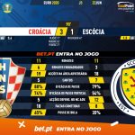 GoalPoint-Croatia-Scotland-EURO-2020-90m