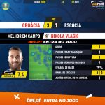 GoalPoint-Croatia-Scotland-EURO-2020-MVP