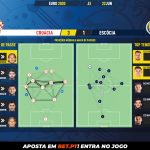 GoalPoint-Croatia-Scotland-EURO-2020-pass-network