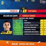 GoalPoint-Croatia-Spain-EURO-2020-MVP