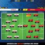 GoalPoint-Croatia-Spain-EURO-2020-Ratings-2