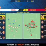 GoalPoint-Croatia-Spain-EURO-2020-pass-network