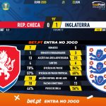 GoalPoint-Czech-Republic-England-EURO-2020-90m