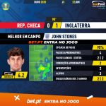 GoalPoint-Czech-Republic-England-EURO-2020-MVP