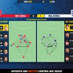 GoalPoint-Czech-Republic-England-EURO-2020-pass-network