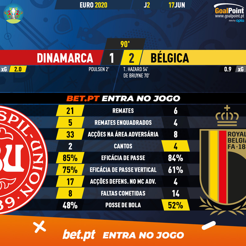 GoalPoint-Denmark-Belgium-EURO-2020-90m