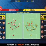 GoalPoint-Denmark-Belgium-EURO-2020-pass-network