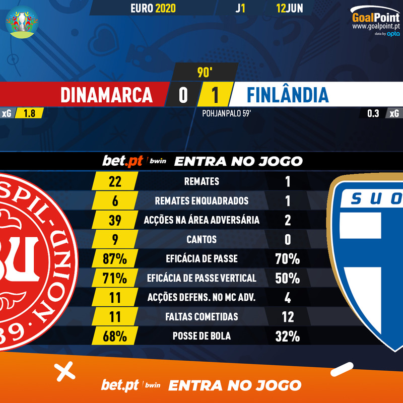 GoalPoint-Denmark-Finland-EURO-2020-90m