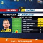 GoalPoint-Denmark-Finland-EURO-2020-MVP