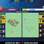 GoalPoint-Denmark-Finland-EURO-2020-pass-network