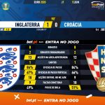GoalPoint-England-Croatia-EURO-2020-90m