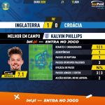 GoalPoint-England-Croatia-EURO-2020-MVP