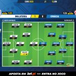 GoalPoint-England-Croatia-EURO-2020-Ratings