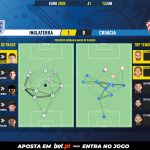 GoalPoint-England-Croatia-EURO-2020-pass-network