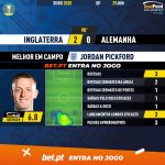 GoalPoint-England-Germany-EURO-2020-MVP
