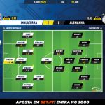 GoalPoint-England-Germany-EURO-2020-Ratings