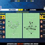 GoalPoint-England-Germany-EURO-2020-pass-network