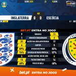 GoalPoint-England-Scotland-EURO-2020-90m