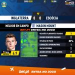 GoalPoint-England-Scotland-EURO-2020-MVP