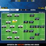 GoalPoint-England-Scotland-EURO-2020-Ratings
