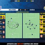 GoalPoint-England-Scotland-EURO-2020-pass-network