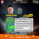 GoalPoint-English-Premier-League-2018-Fabian-Schär-infog