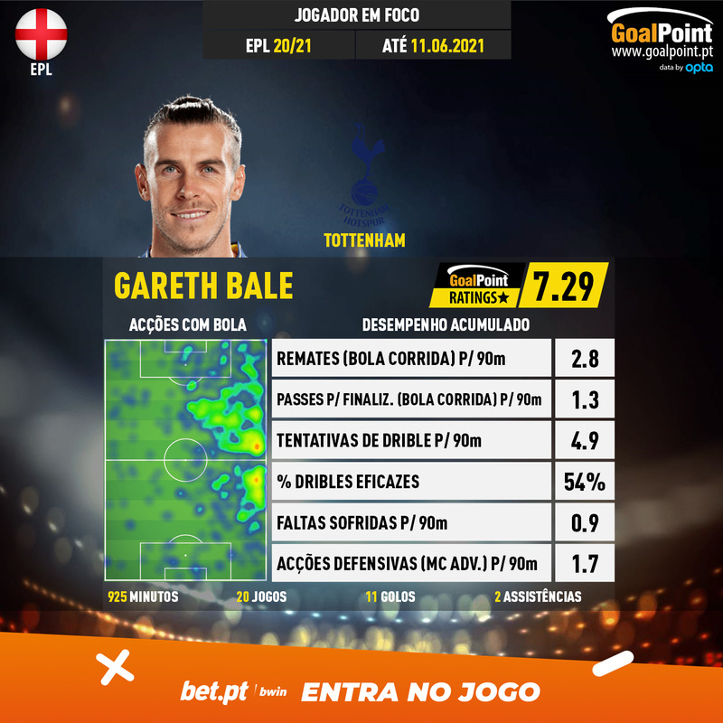 GoalPoint-English-Premier-League-2018-Gareth-Bale-infog