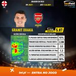 GoalPoint-English-Premier-League-2018-Granit-Xhaka-infog