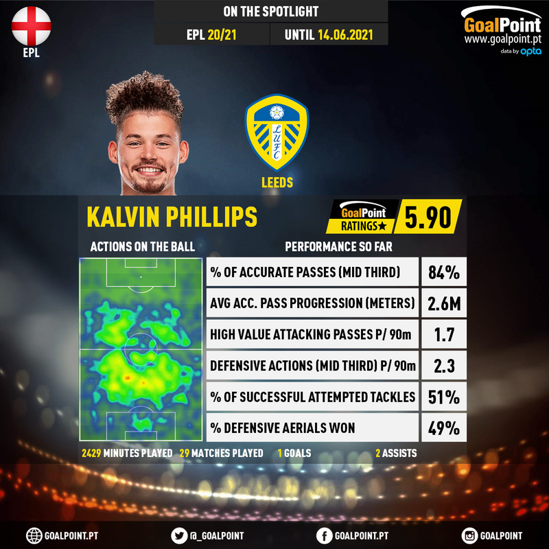 GoalPoint-English-Premier-League-2018-Kalvin-Phillips-infog