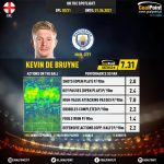 GoalPoint-English-Premier-League-2018-Kevin-De-Bruyne-infog