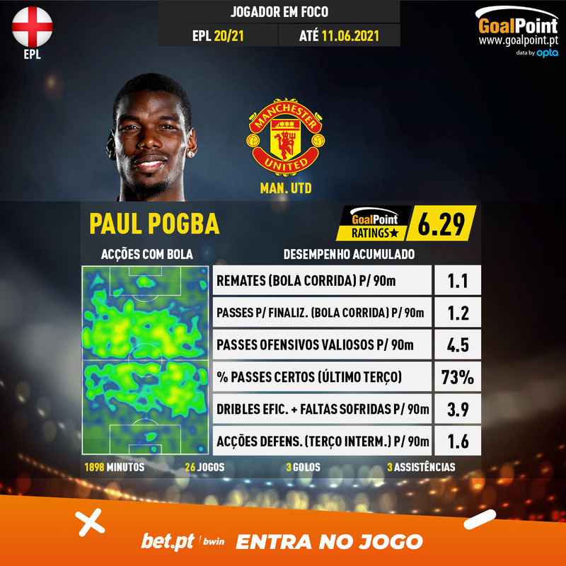 GoalPoint-English-Premier-League-2018-Paul-Pogba-infog