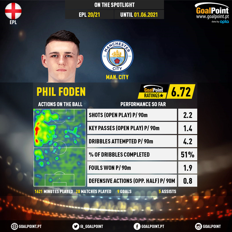 GoalPoint-English-Premier-League-2018-Phil-Foden-infog