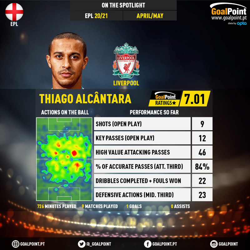 GoalPoint-English-Premier-League-2018-Thiago-Alcântara-infog